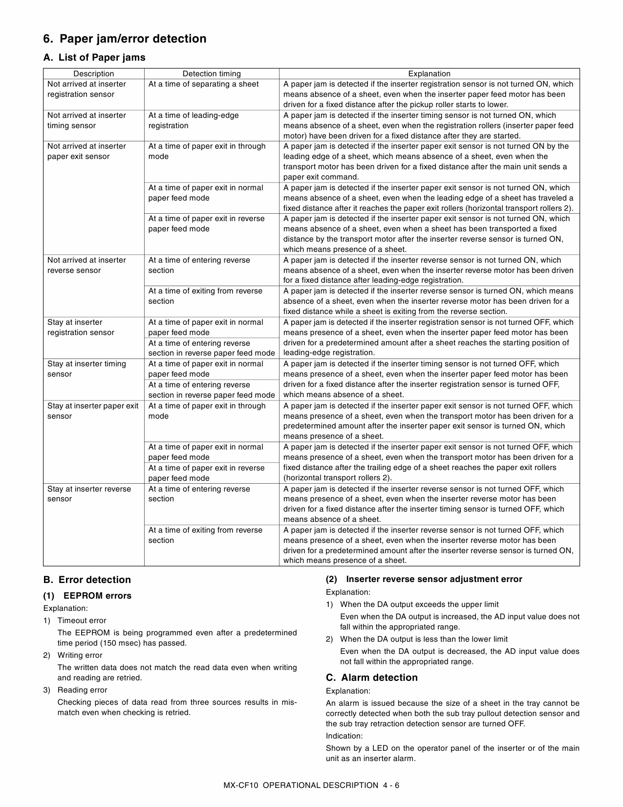 SHARP MX CF10 Service Manual-3